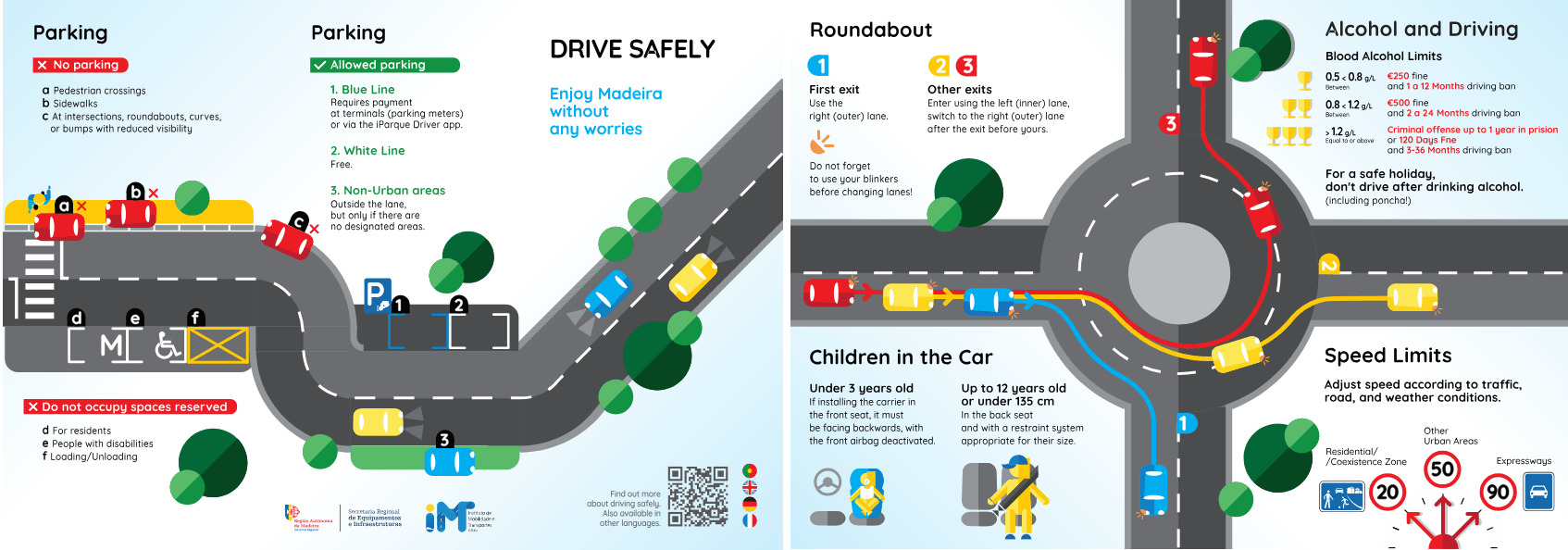 Thumbnail for Drive Safely in Madeira: Essential Road Rules Every Visitor Must Know